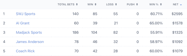 Get Your Basketball Betting on Point - March 9